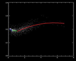 Photometric data graph 1