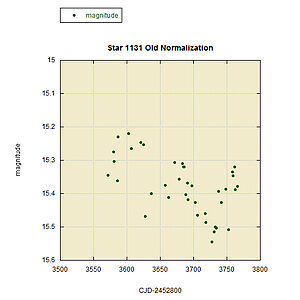 Photometric data graph 2