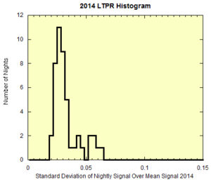 Photometric data graph 5