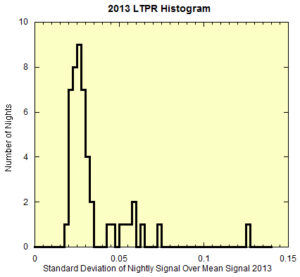 Photometric date graph 4