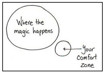 photo comparing comfort zones